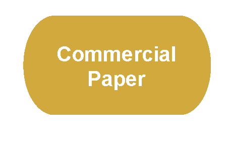 Comercial paper FR