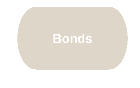 Bonds FR