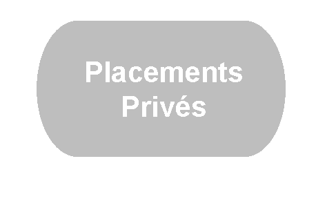 Placements Prives