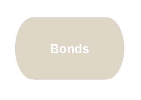 Bonds FR